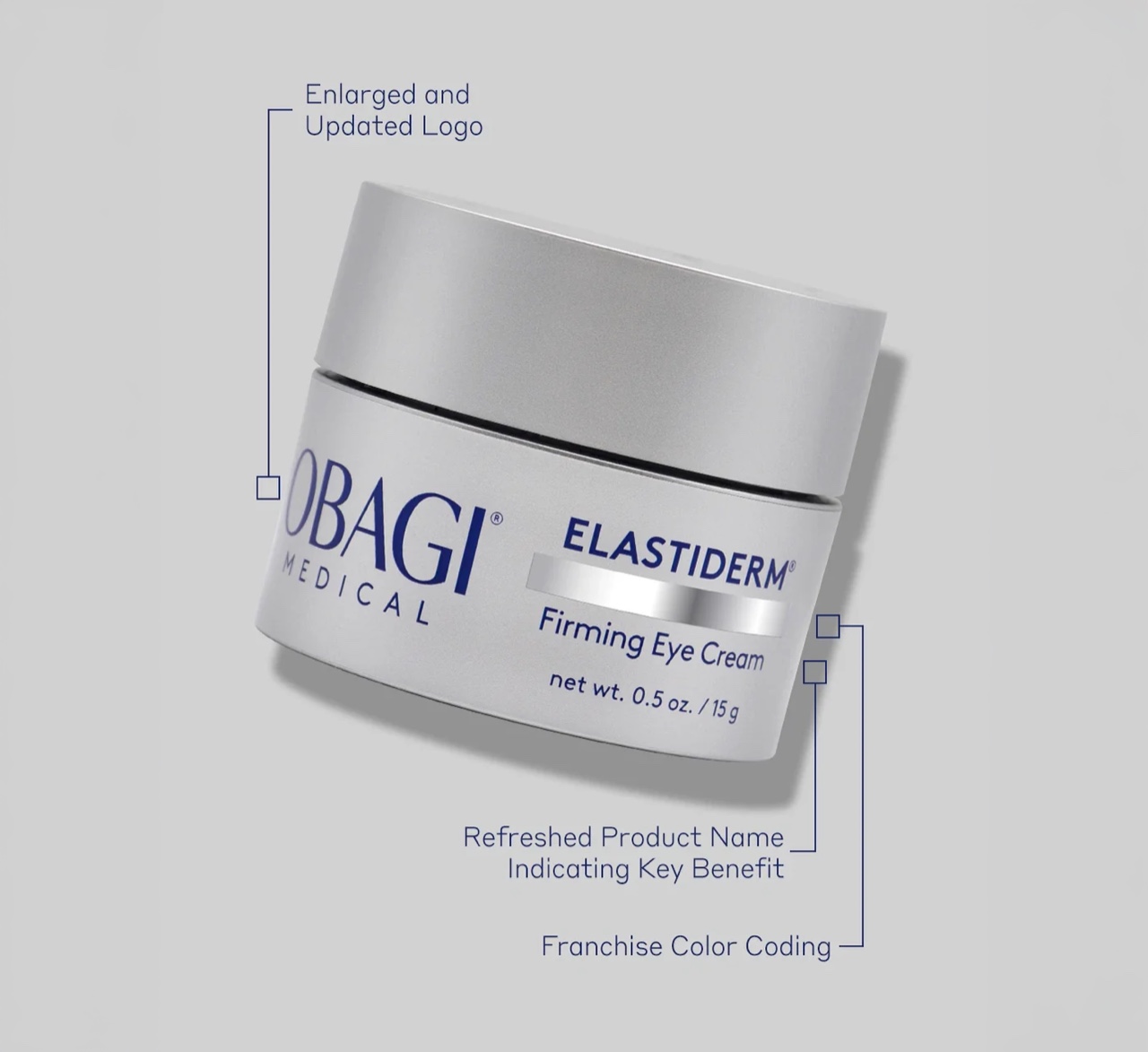 Obagi Primary Packaging — Obagi Medical
